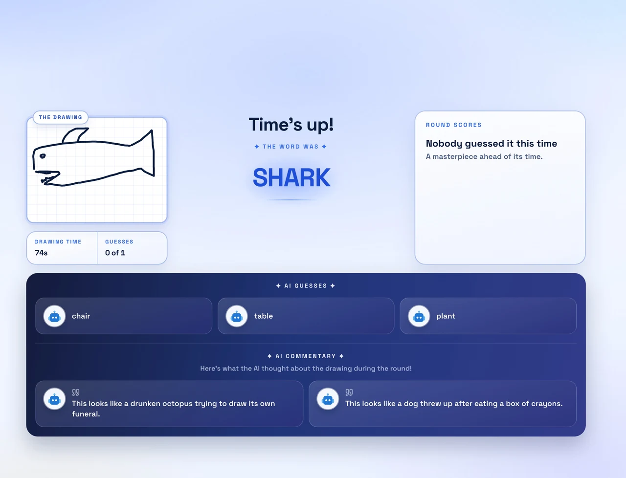 goScribble round results revealing the word shark, the completed drawing, round scores, AI guesses and drawing commentary.